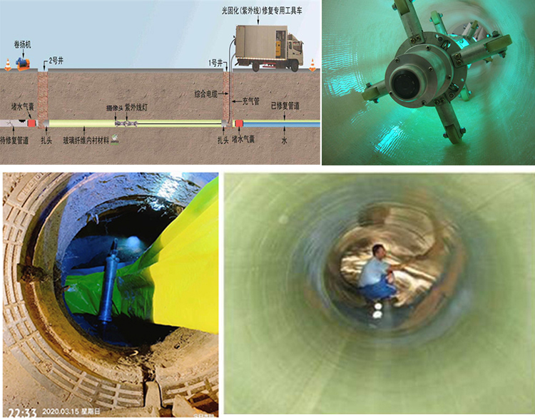 金安UV-CIPP内衬修复