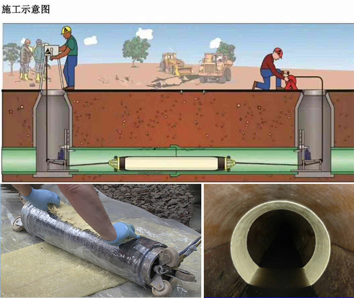 金安管道局部点状修复